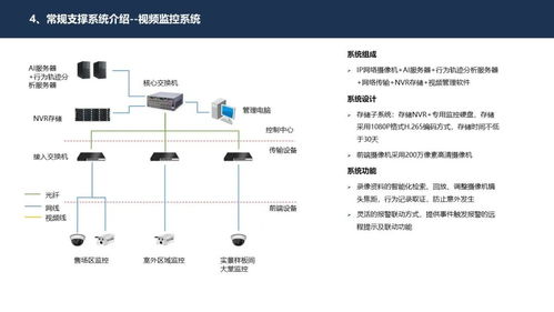 智慧社區(qū)示范區(qū)建筑智能化系統(tǒng)詳細(xì)規(guī)劃設(shè)計(jì)方案
