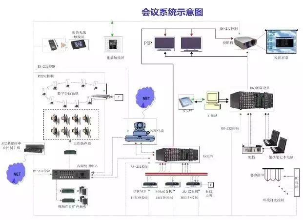 建筑智能化弱電系統(tǒng)大全與設(shè)計(jì)要點(diǎn)解析