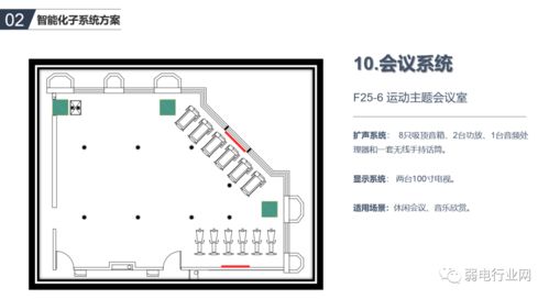 辦公樓智能化系統(tǒng)規(guī)劃與設(shè)計(jì)方案全解析
