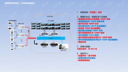 智慧樓宇智能化系統設計方案智慧大樓智能化系統設計方案.ppt 互聯網文檔類資源 csdn下載