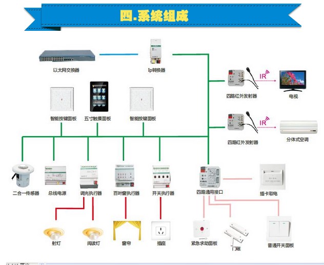 商業綜合體建筑智能化系統設計要點分析——以某賓館弱電智能化設計為例