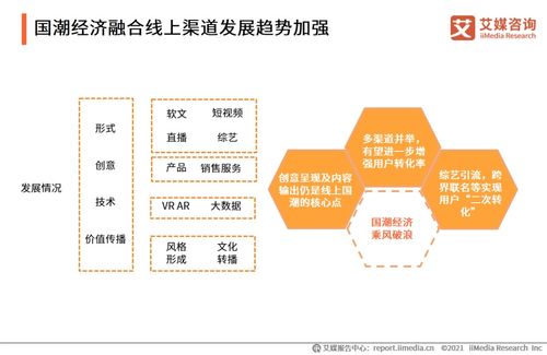2021國(guó)潮經(jīng)濟(jì)乘風(fēng)起 線上消費(fèi)成主流，文旅融合譜新章