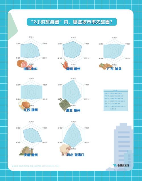 最火 端午接棒 最火 五一 年輕人在2小時(shí)旅游圈找下個(gè)淄博