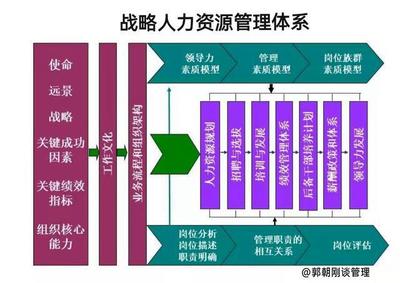 旅游開發(fā)項(xiàng)目策劃大賽 人員組織、關(guān)鍵要素與成功實(shí)踐