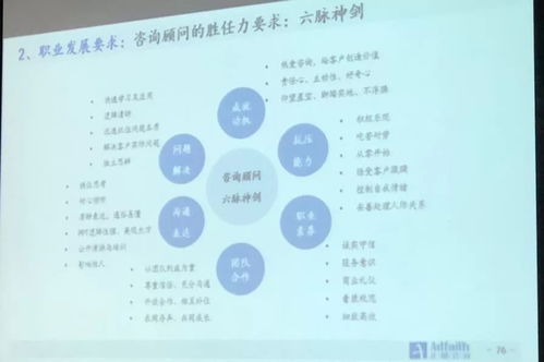 與頭部大咖面對(duì)面 首場職業(yè)發(fā)展活動(dòng)聚焦咨詢行業(yè)與旅游項(xiàng)目策劃