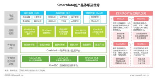 旅游東風無代碼來 數睿數據與艾瑞咨詢洞察《2021年中國企業級無代碼開發白皮書》及生態應用新潮流