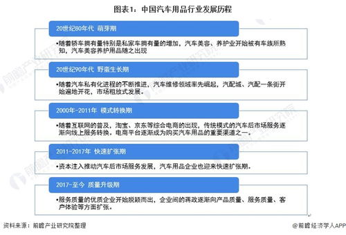 2021年中國汽車用品市場現狀與發展前景分析 2026年市場規模或將突破2萬億，顛覆旅游開發策劃新業態
